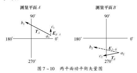 離心機的動平衡分析——計算校正質量