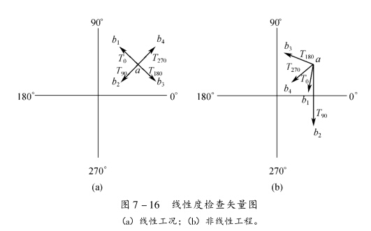 現場動平衡的非線性振動工況（2）