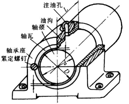 什么是旋轉機械