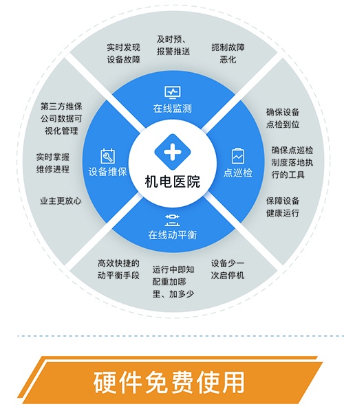 現場裝備的在線狀態監測系統