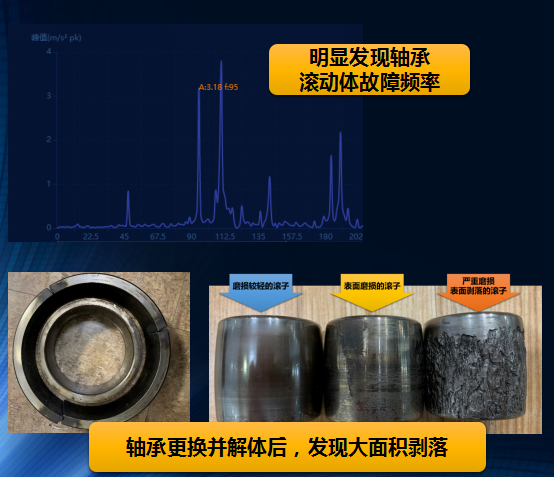 設(shè)備健康管理系統(tǒng)振動分析、故障診斷類型與帶來的經(jīng)濟效益