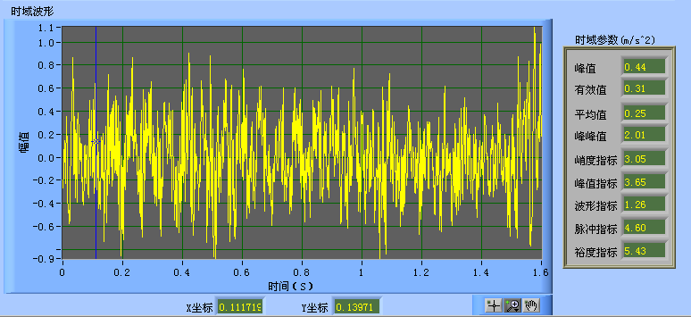 LC810現場動平衡系統數據