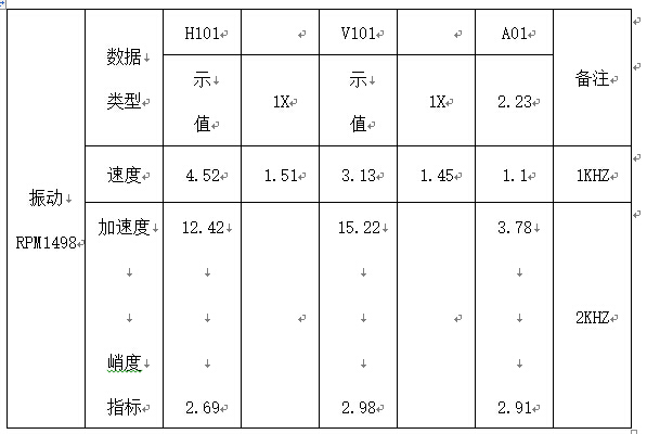 振動監測報告