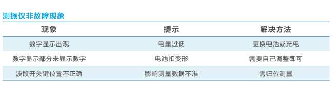 非故障現象