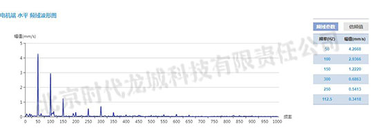 發電機測點速度振動波形