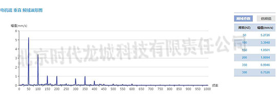 發電機測點速度振動波形