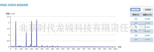 發電機測點速度振動波形