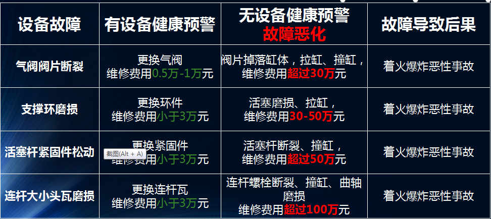 龍城國際設(shè)備健康管理對于企業(yè)的意義，以氫氣往復(fù)式壓縮機舉例