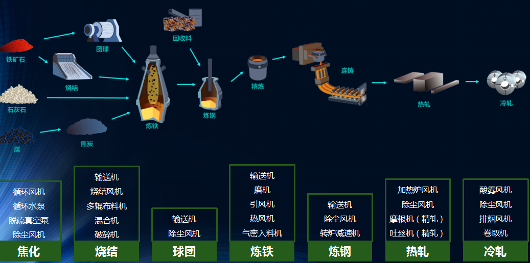 設備健康管理 鋼鐵廠設備看護