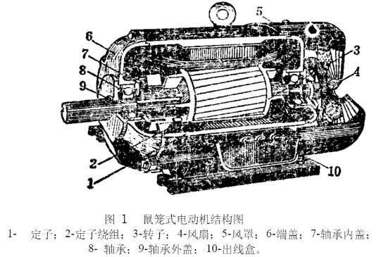 電動(dòng)機(jī)結(jié)構(gòu)圖